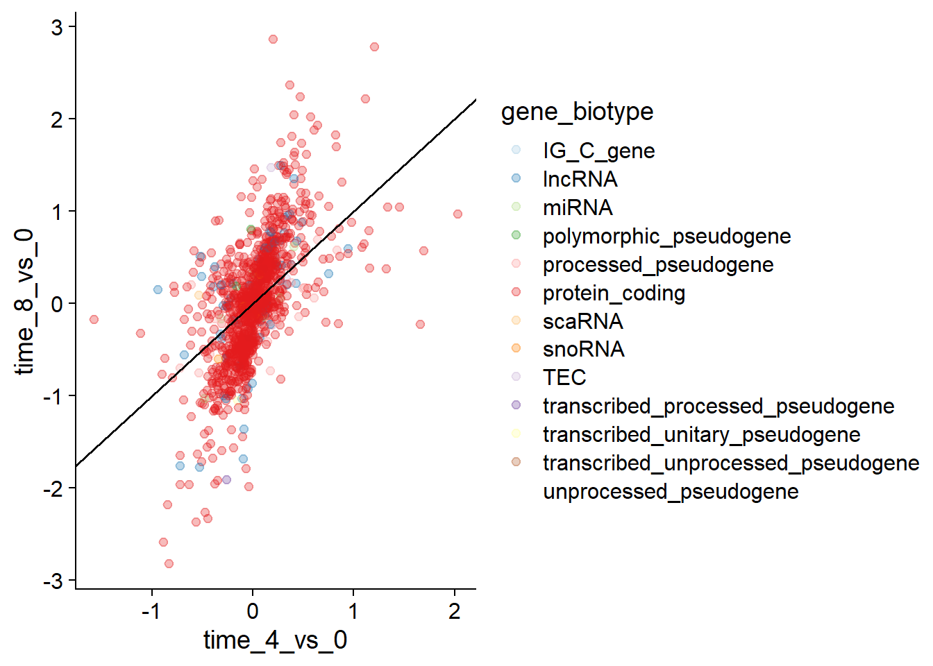 21 RNA-Seq Data Viz – BIFX 551: Advanced Programming for Bioinformatics