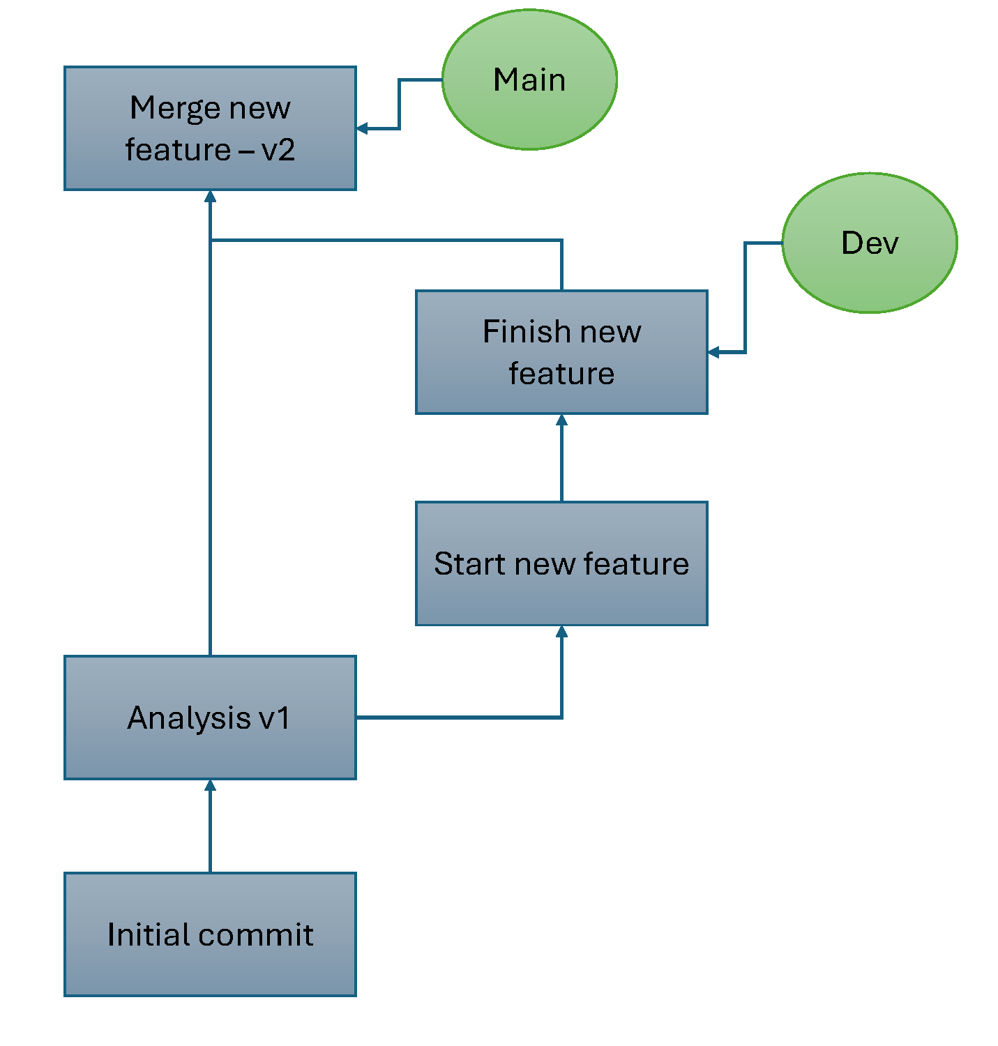4 Intro to Git – BIFX 551: Advanced Programming for Bioinformatics