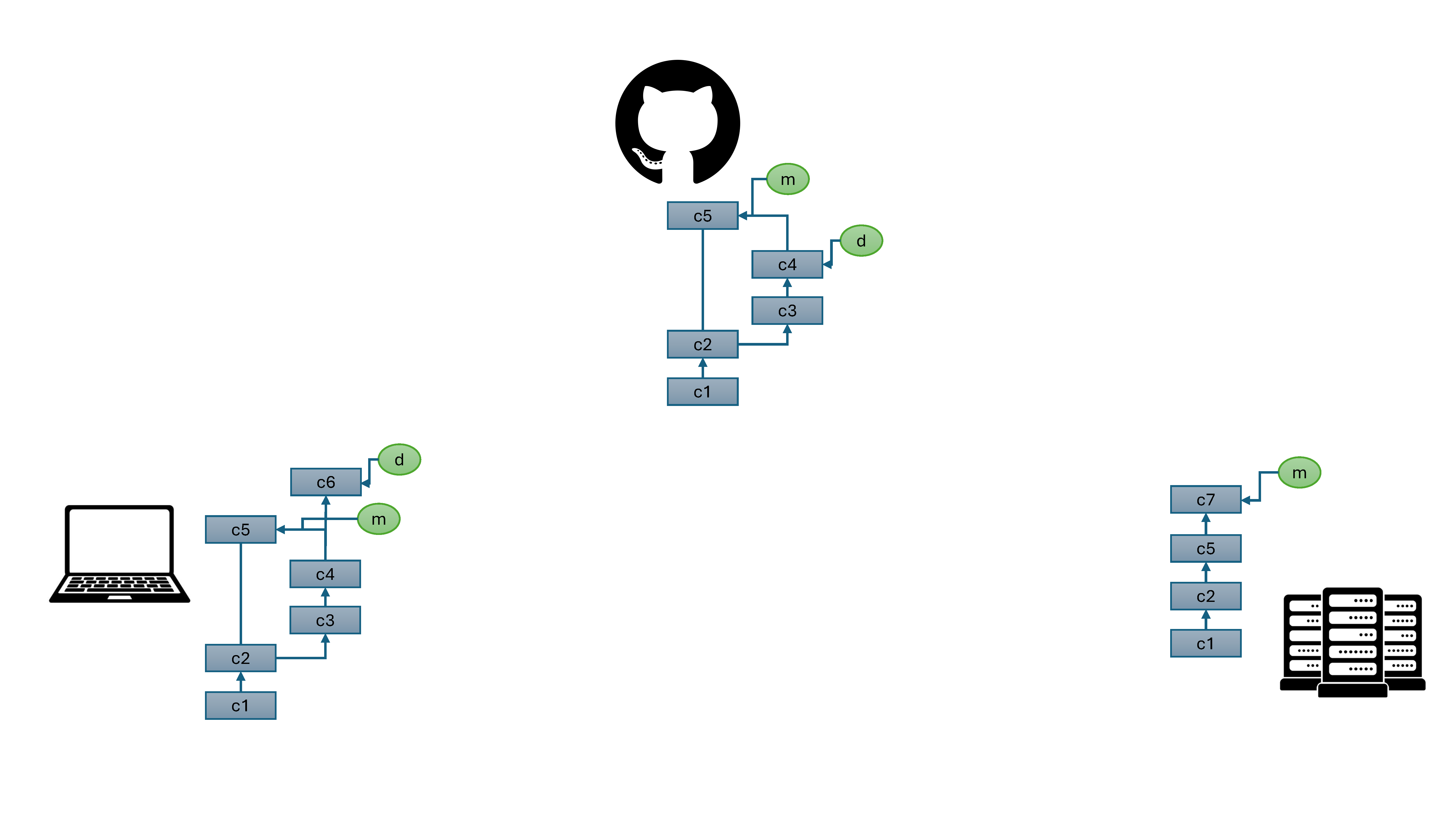 Intro to Git
