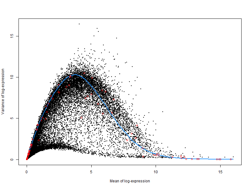 Variance Animation readme